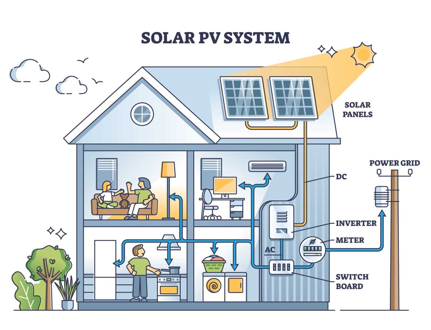 How do solar panels work?